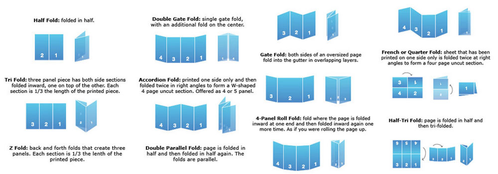 Booking types. Пассивные элементы типа Fold-back. Fold 3 Размеры. Класс III. Пассивные элементы типа Fold-back. Brochure Size French Fold.